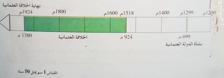 الدرس الإمتداد الزماني والمكاني